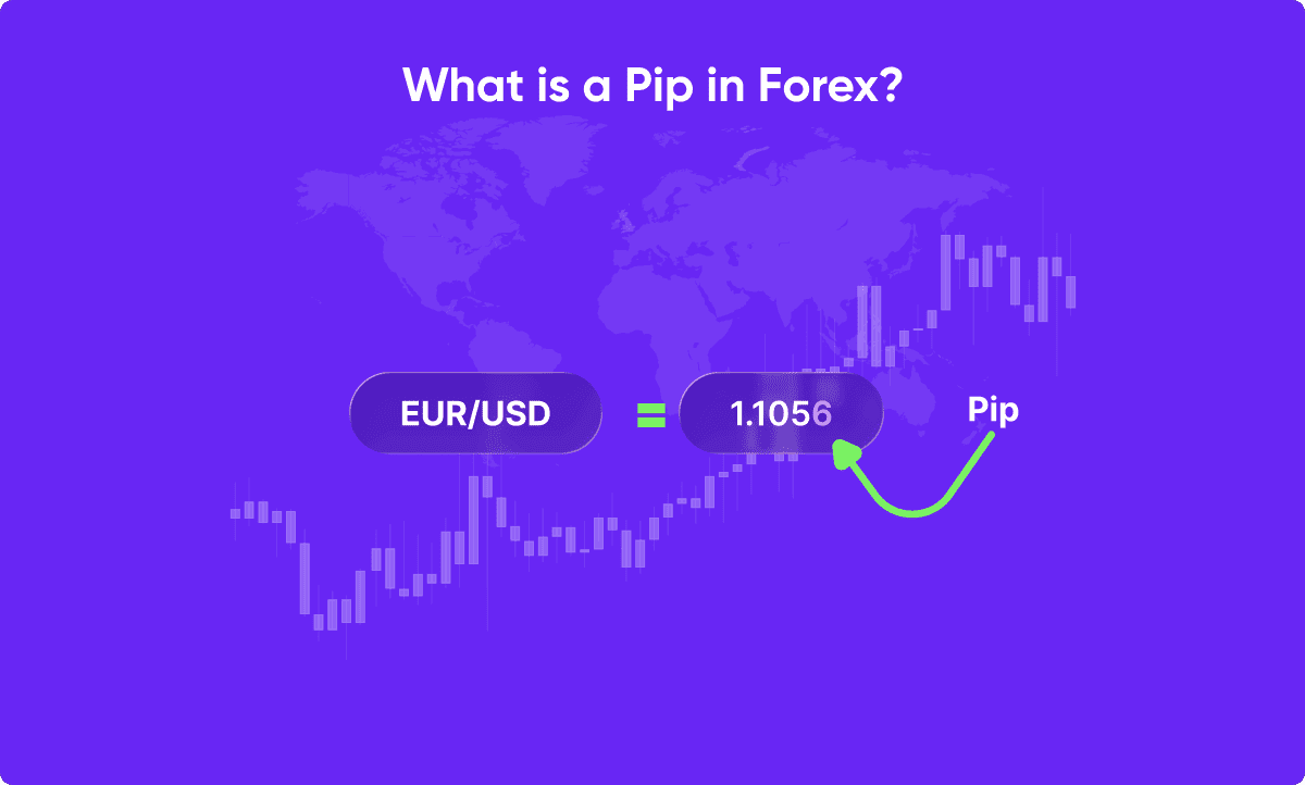 Forex Piyasasında Pip Değeri Hesaplaması İşlem Planlamasında Kritik Öneme Sahip